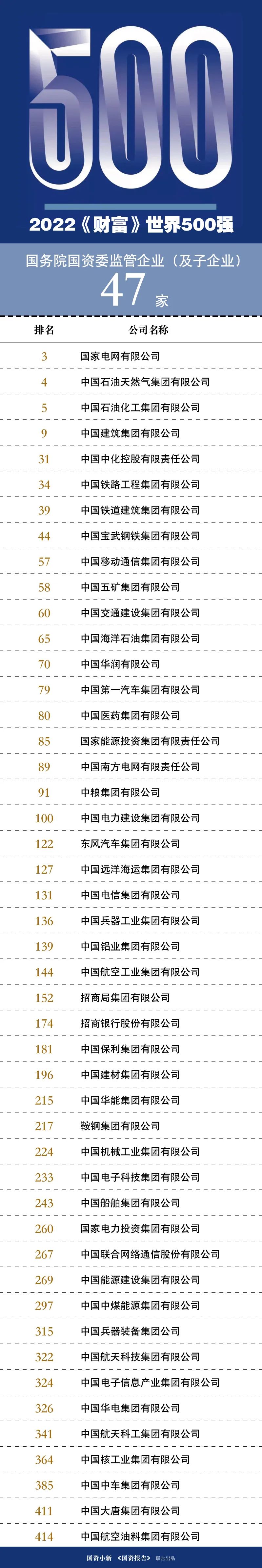 郝鵬、國資、央企、國資委、書記、主任、國企、企業改革