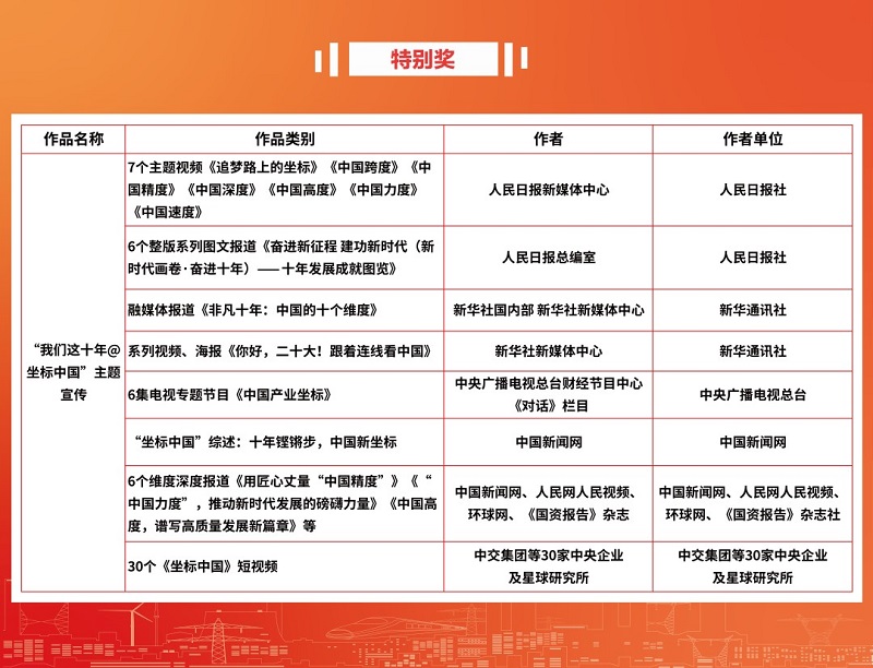 郝鵬、國資、央企、國資委、書記、主任、國企、企業改革
