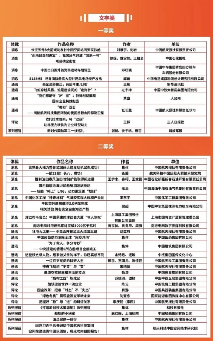 郝鵬、國資、央企、國資委、書記、主任、國企、企業改革