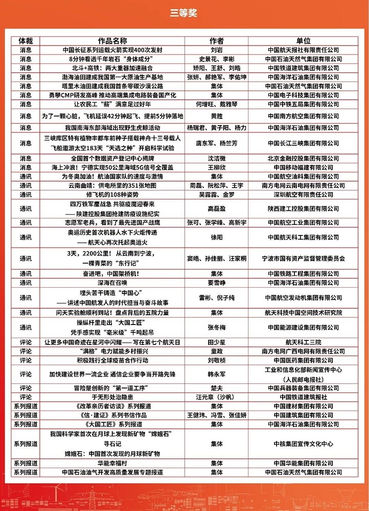 郝鵬、國資、央企、國資委、書記、主任、國企、企業改革