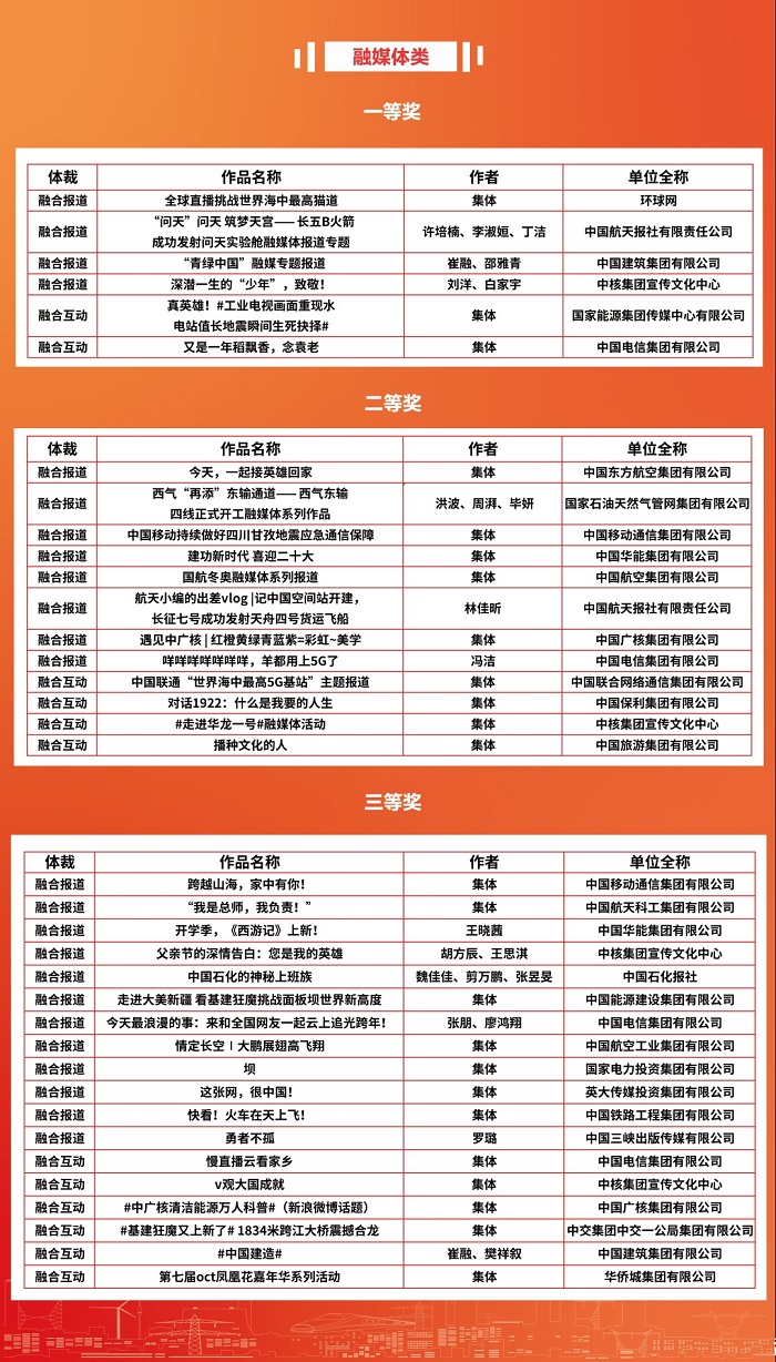 郝鵬、國資、央企、國資委、書記、主任、國企、企業改革