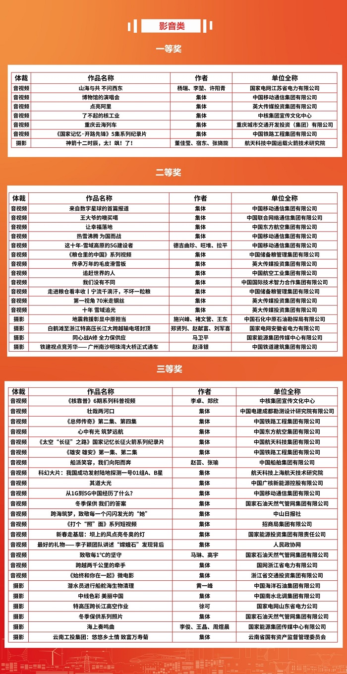 郝鵬、國資、央企、國資委、書記、主任、國企、企業改革