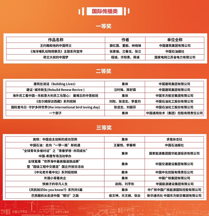 郝鵬、國資、央企、國資委、書記、主任、國企、企業改革
