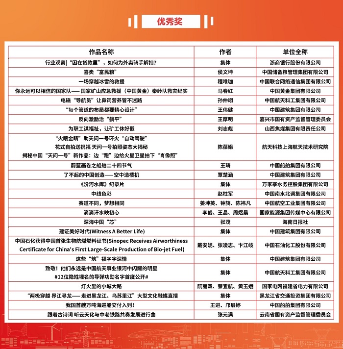 郝鵬、國資、央企、國資委、書記、主任、國企、企業改革
