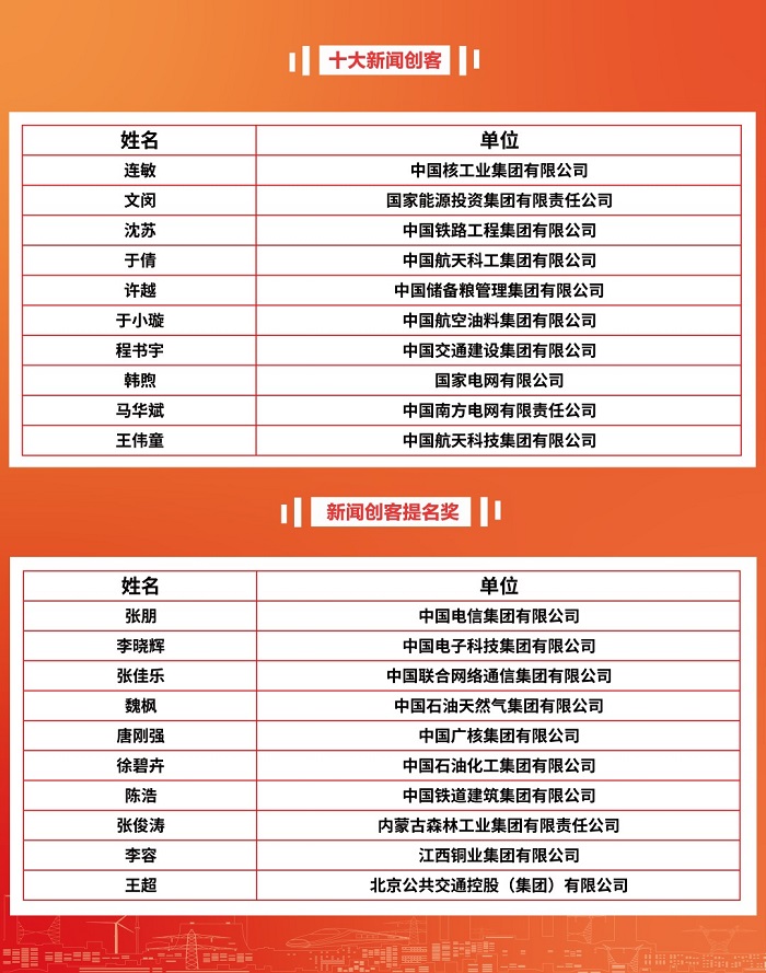 郝鵬、國資、央企、國資委、書記、主任、國企、企業改革