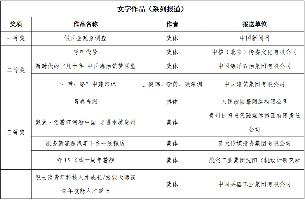 張玉卓、國資、央企、國資委、書記、主任、國企、企業改革