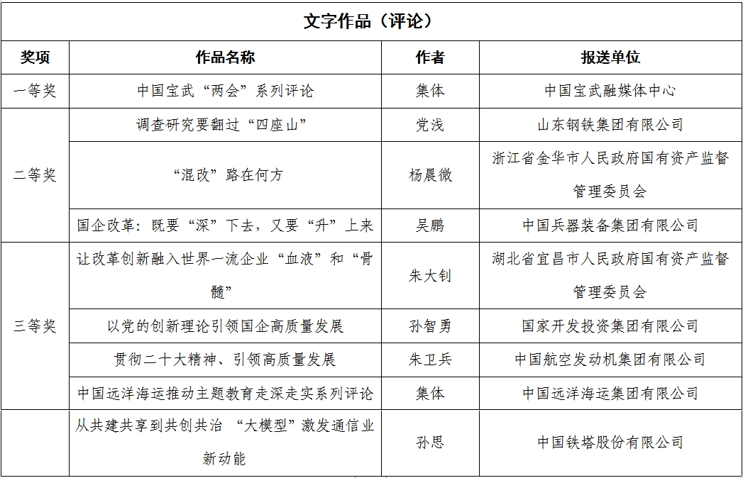 張玉卓、國資、央企、國資委、書記、主任、國企、企業改革