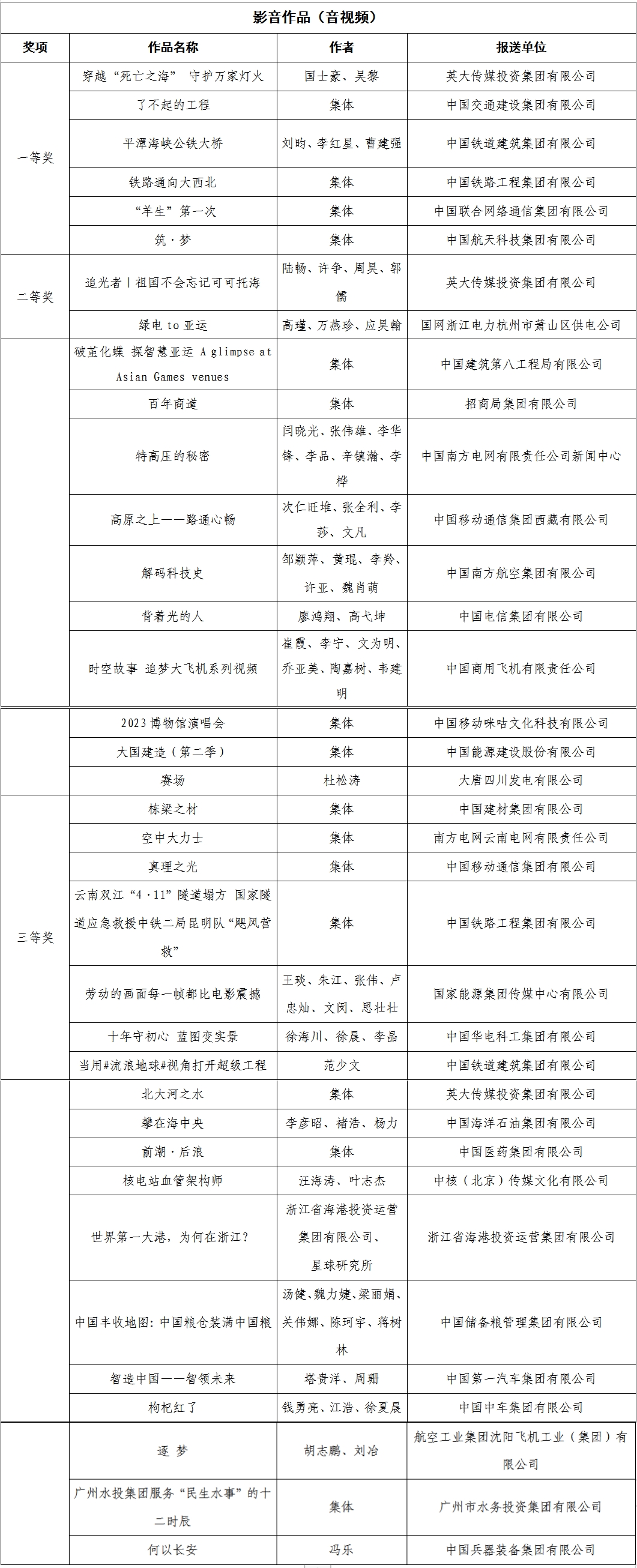 張玉卓、國資、央企、國資委、書記、主任、國企、企業改革