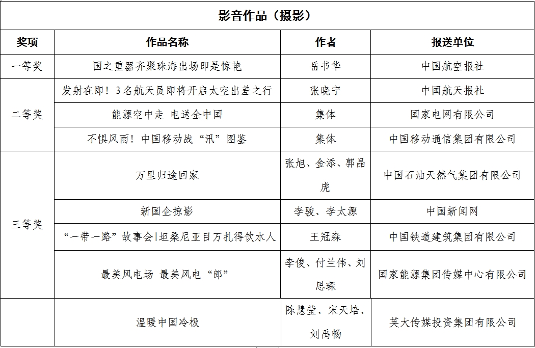 張玉卓、國資、央企、國資委、書記、主任、國企、企業改革