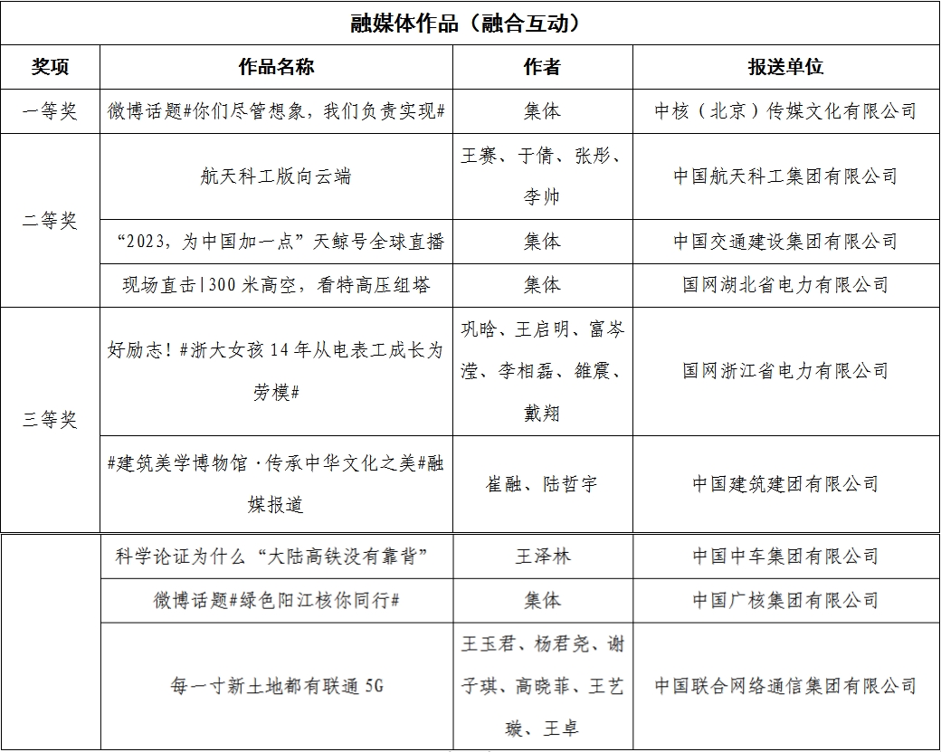 張玉卓、國資、央企、國資委、書記、主任、國企、企業改革