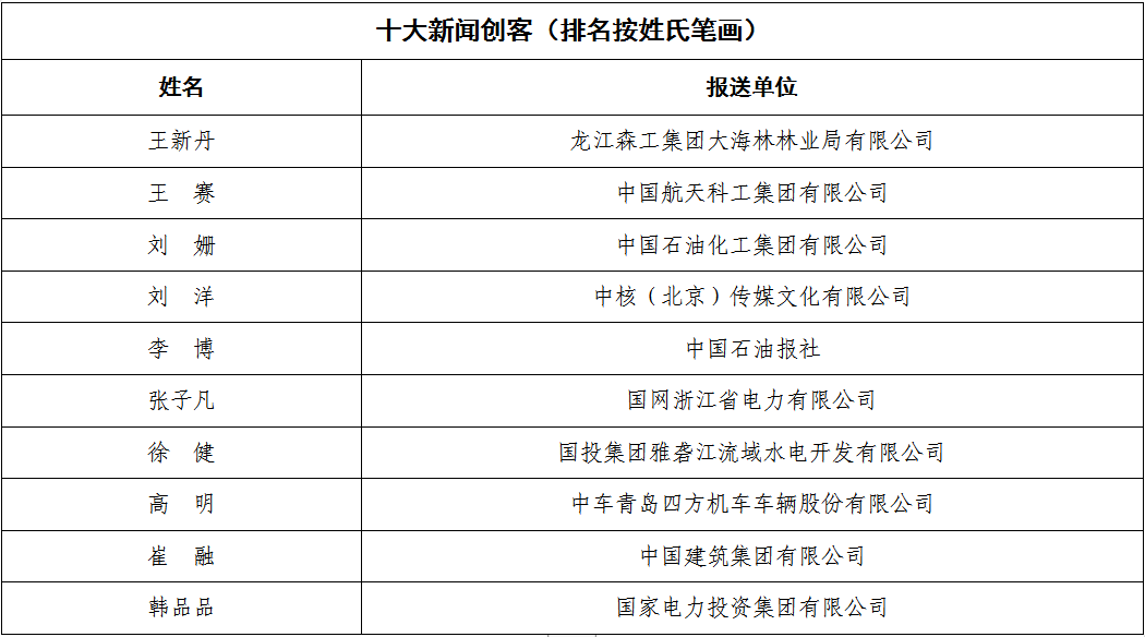 張玉卓、國資、央企、國資委、書記、主任、國企、企業改革