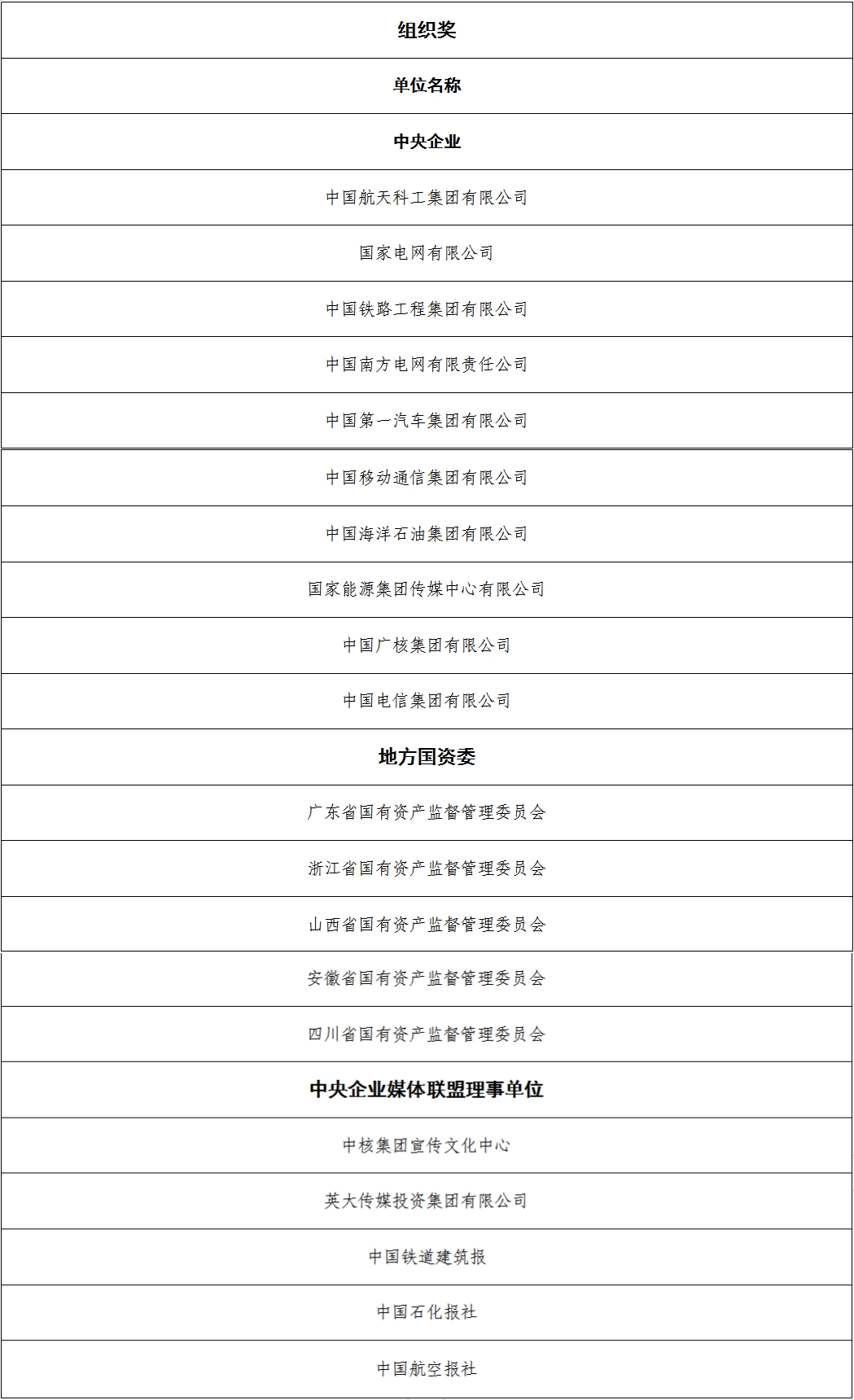 張玉卓、國資、央企、國資委、書記、主任、國企、企業改革