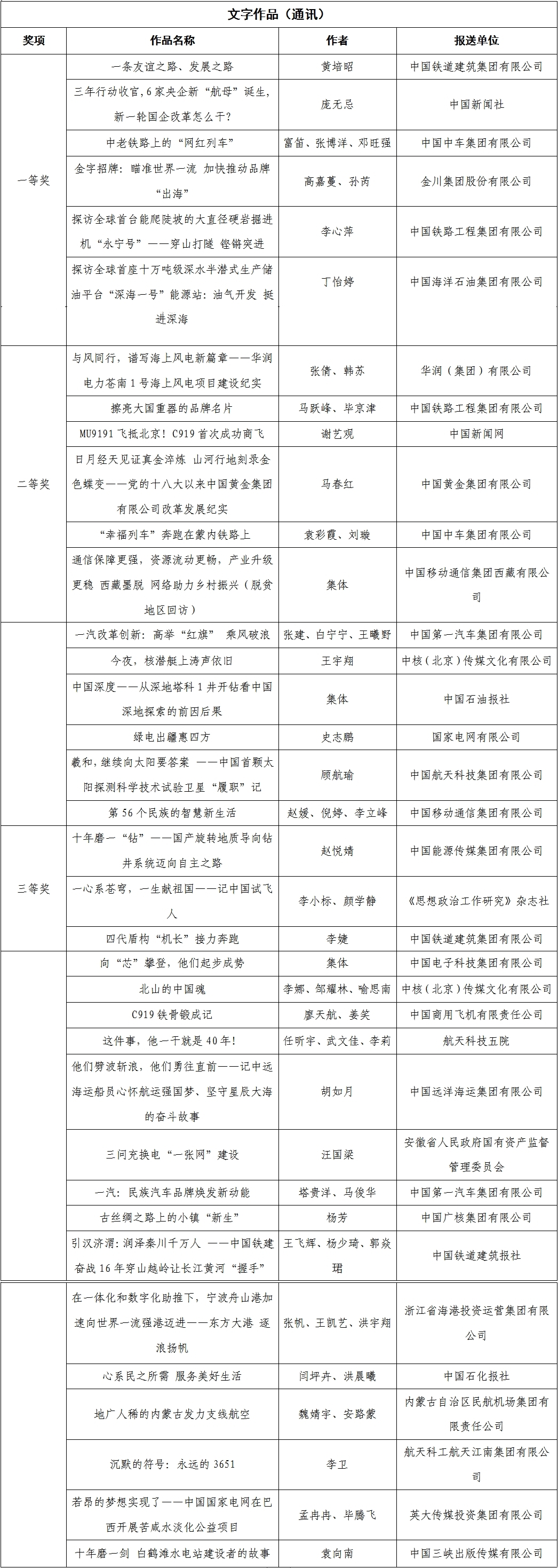 張玉卓、國資、央企、國資委、書記、主任、國企、企業改革