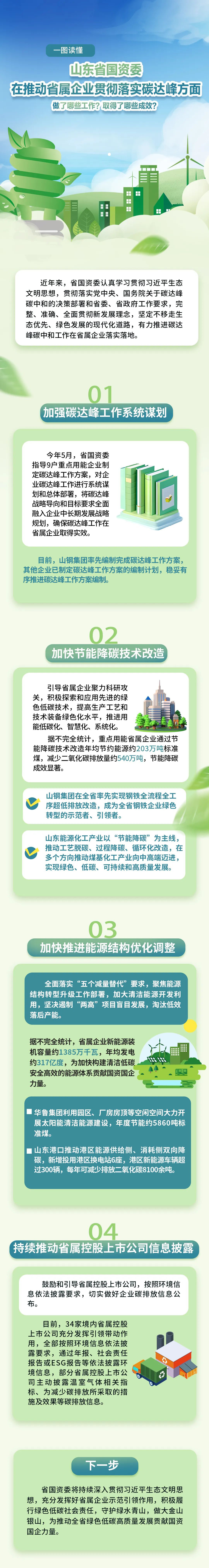 省國資委在推動省屬企業貫徹落實碳達峰方面做了哪些工作？取得了哪些成效？.jpg