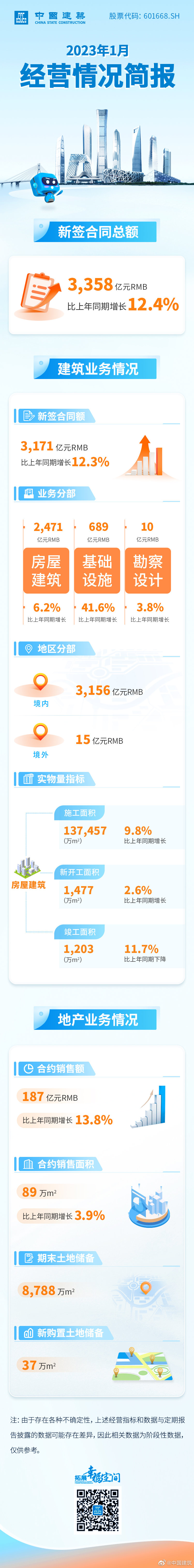 中建2023業(yè)績整理.jpg