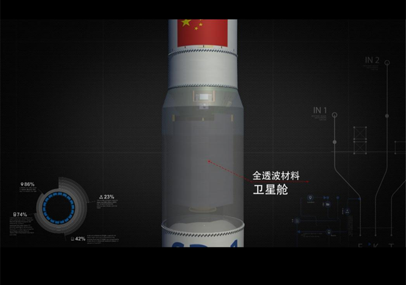 圖為“捷龍一號”遙一運載火箭的衛星安裝位置。