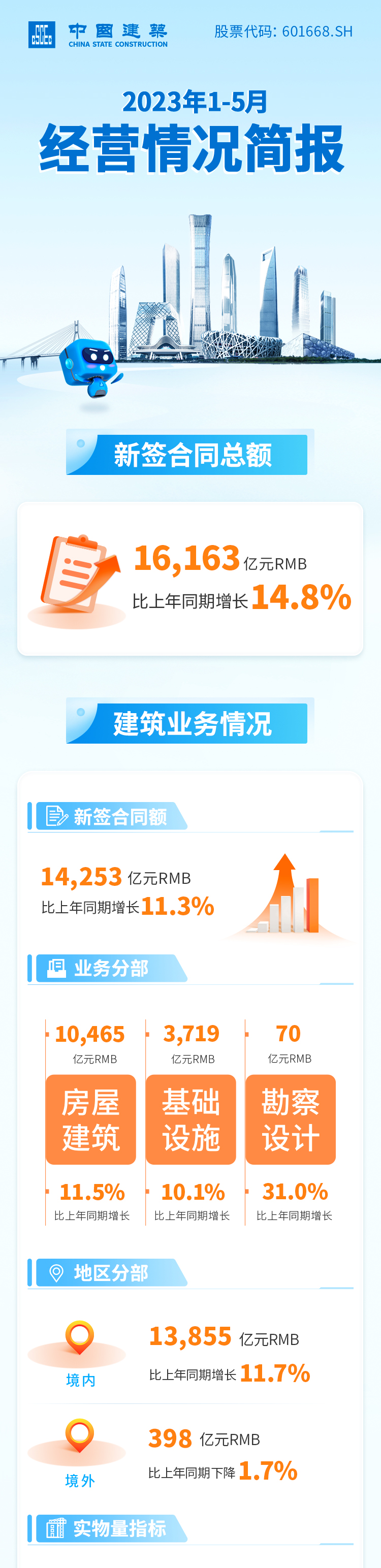 經營情況簡報1.png