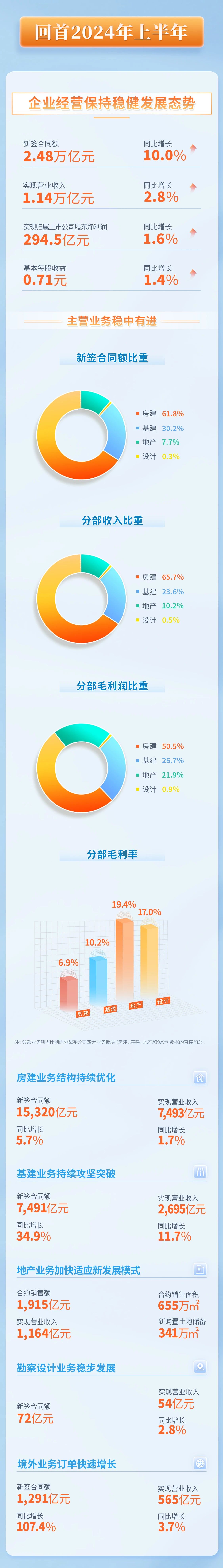 半年報(bào)222.jpg