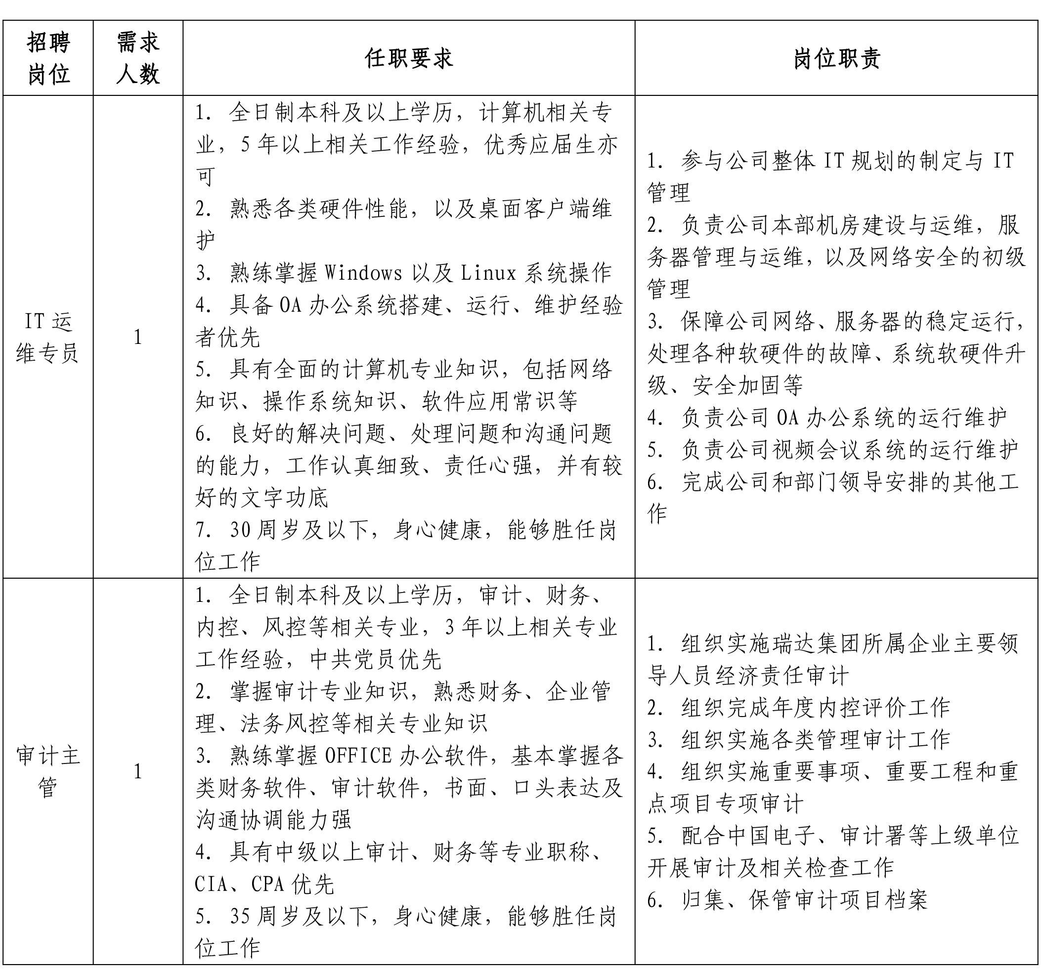 招聘公告--瑞達集團-2.jpg