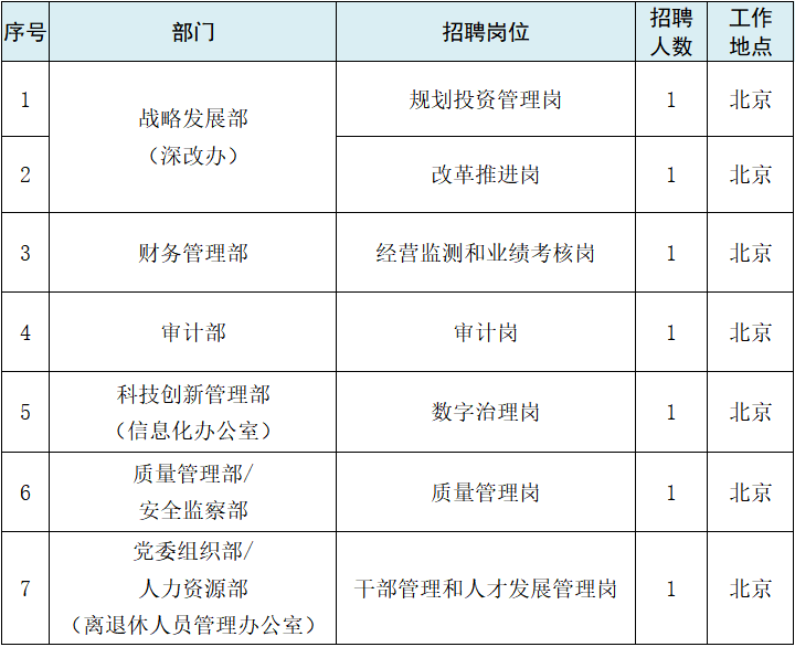 崗位名稱.png