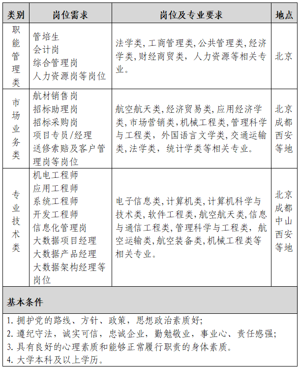 崗位需求.png