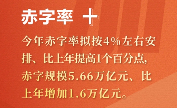 國資委